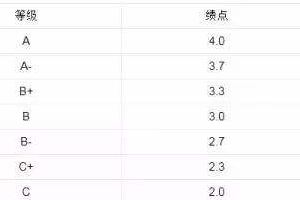 大学平均绩点怎么算