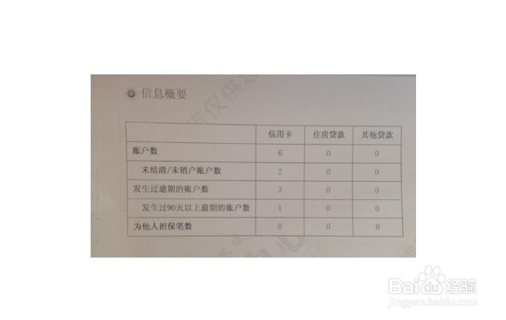 怎么查个人信用记录