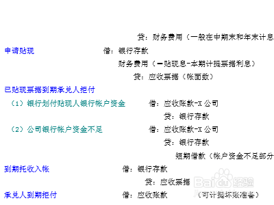 存现会计怎么分录?