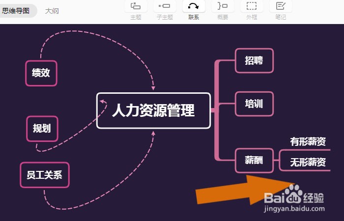 Xmind软件中如何绘制人力资源管理导图