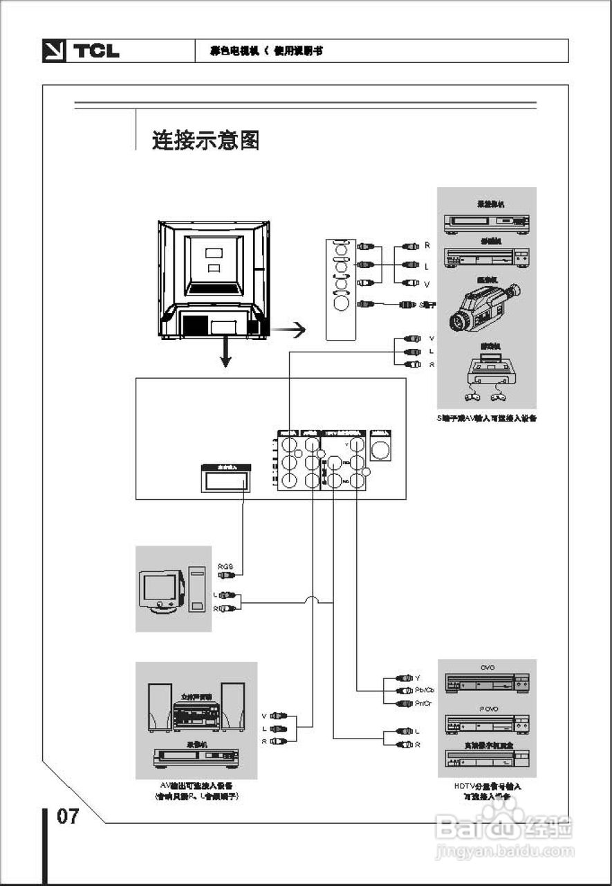 TCL王牌HID25A61H彩电使用说明书