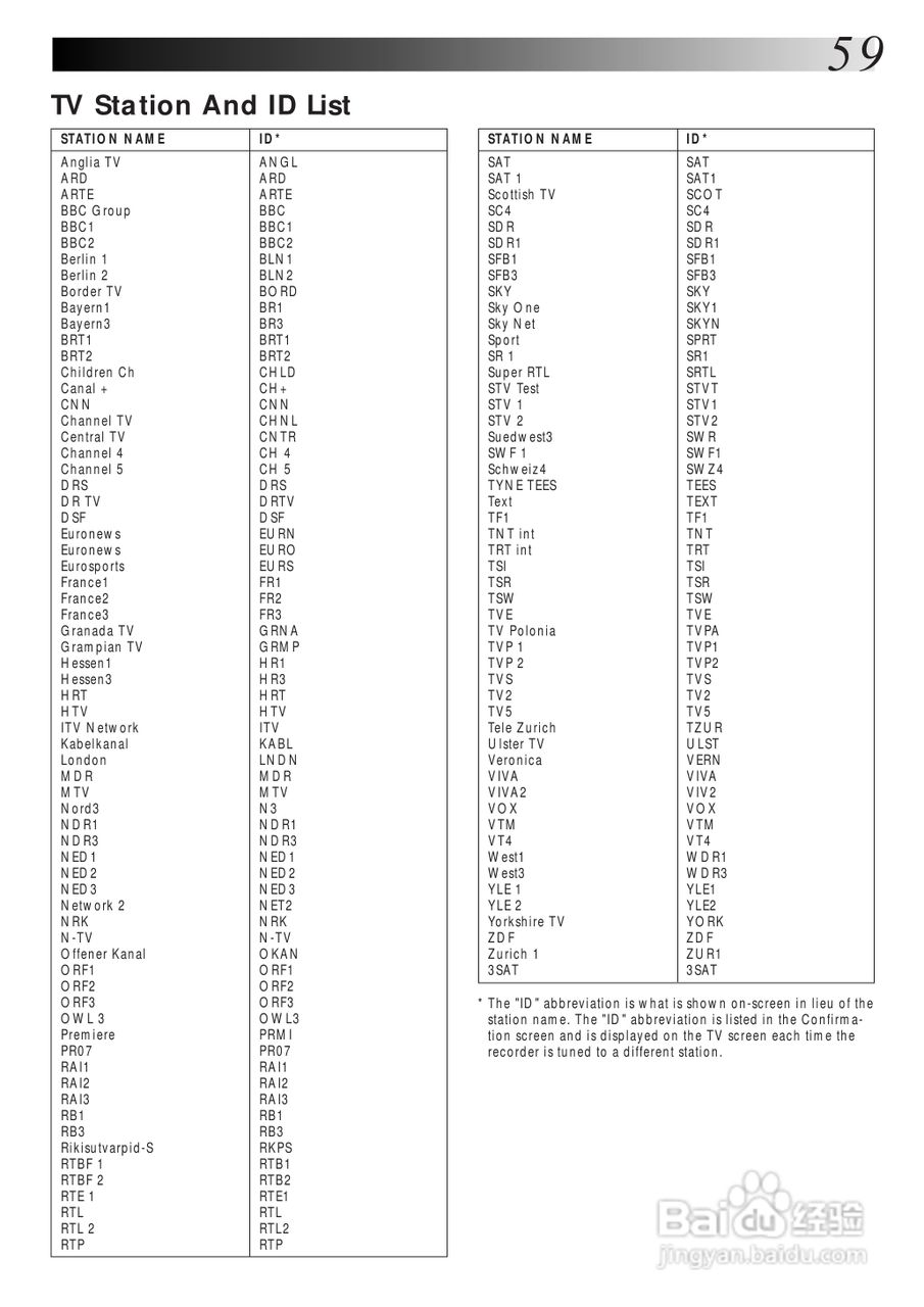 JVC HR-S8600EK盒式磁带录像机说明书:[6]