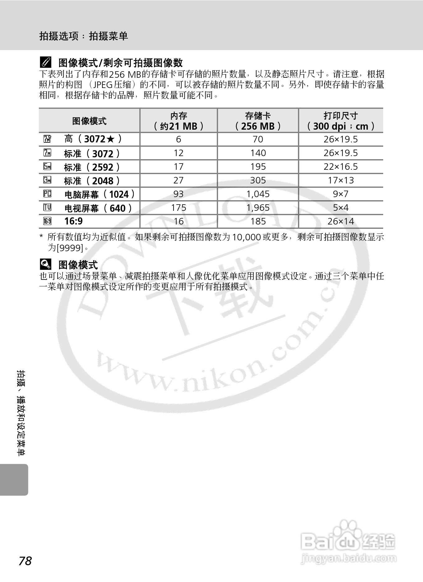Nikon COOLPIXL12数码相机用户手册:[9]