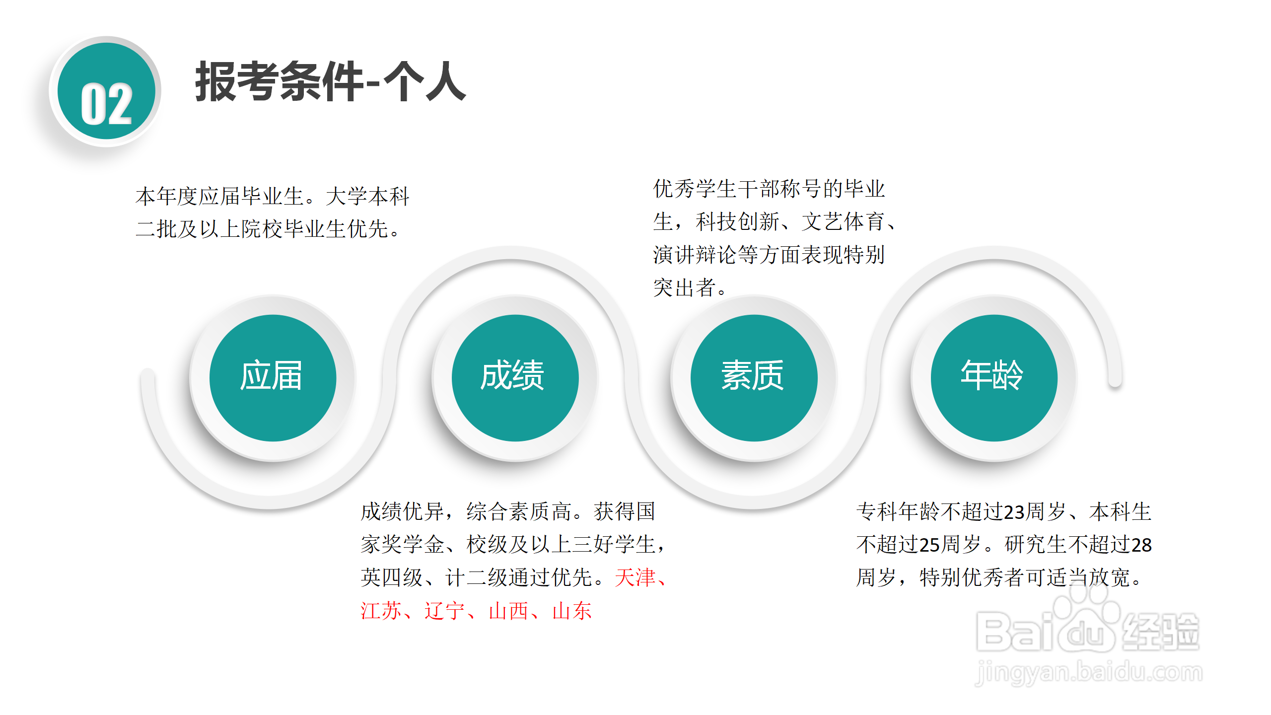 国家电网校园招聘考试简介