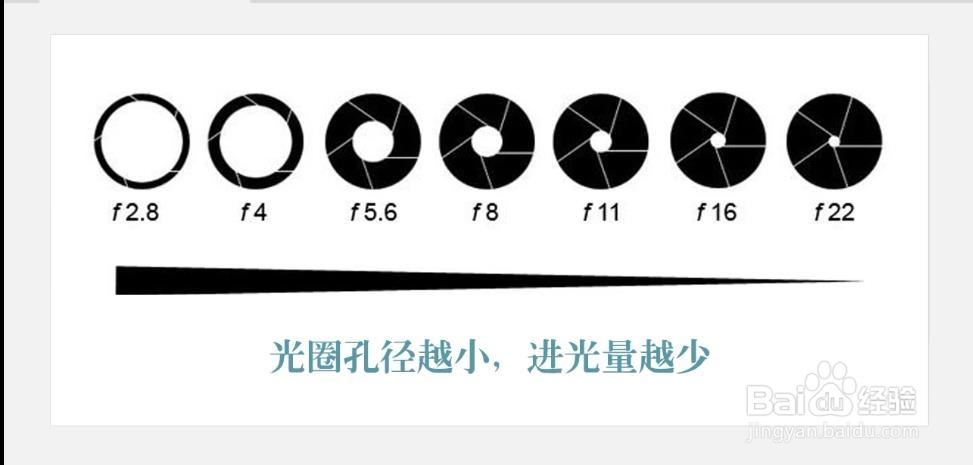 如何正确使用单反相机拍摄优质画面?