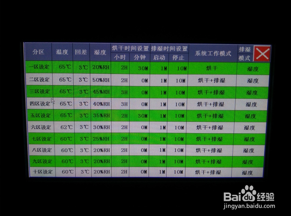 空气源高温热泵烘干机应用在香菇烘干的工艺流程
