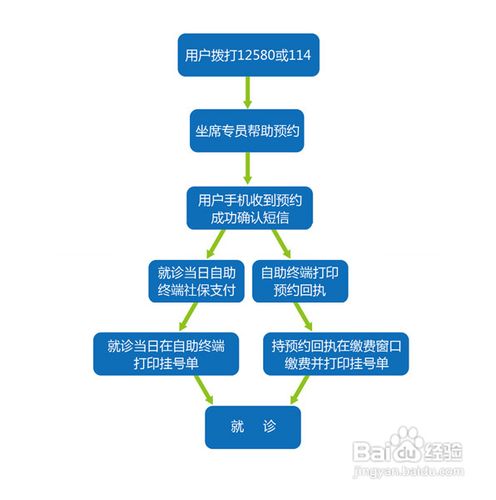 如何网上预约挂号，预约成功后怎么操作