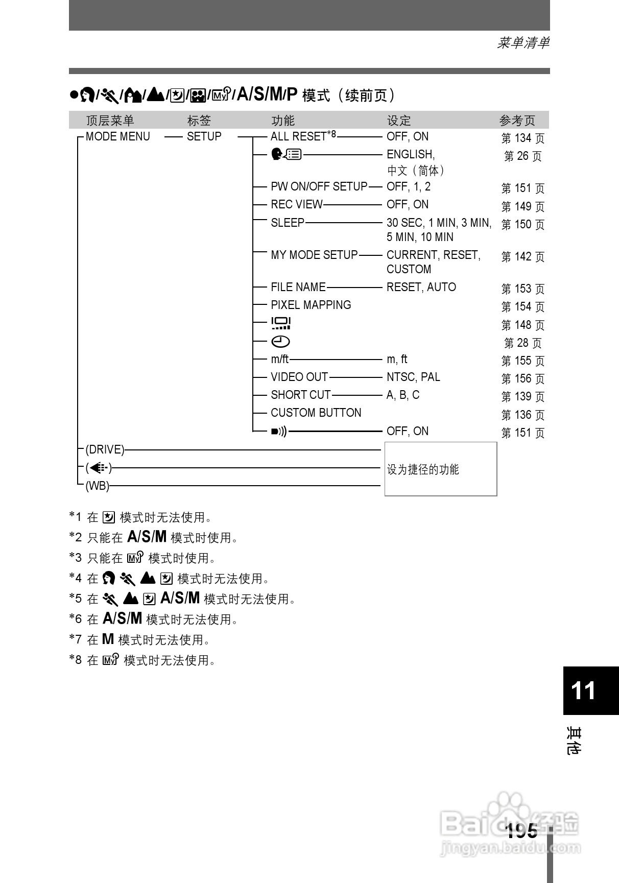 OLYMPUS CAMEDIA数码照相机C-760使用说明书:[20]