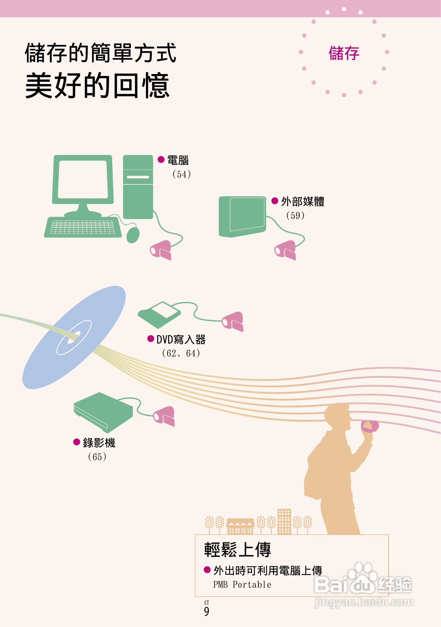 SONY HDR-PJ30摄像机使用手册:[1]