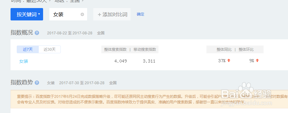 网站关键词怎么定位