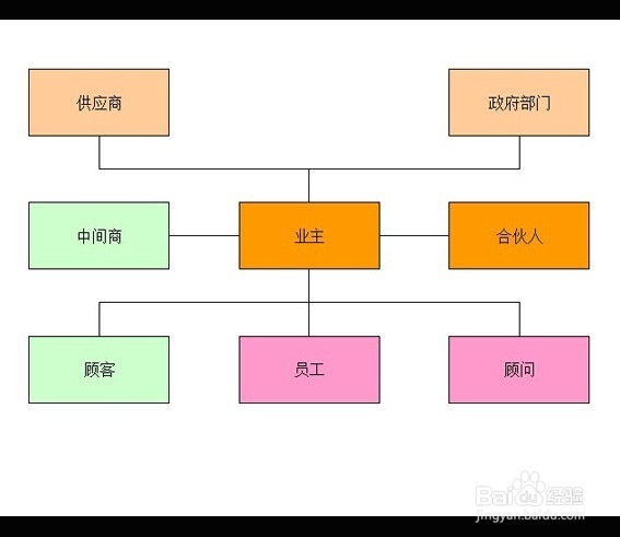 十步教你怎么创业致富：[10]启动计划