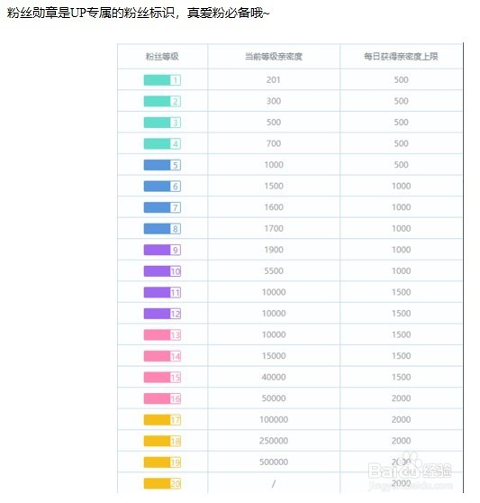 如何成为B站up主