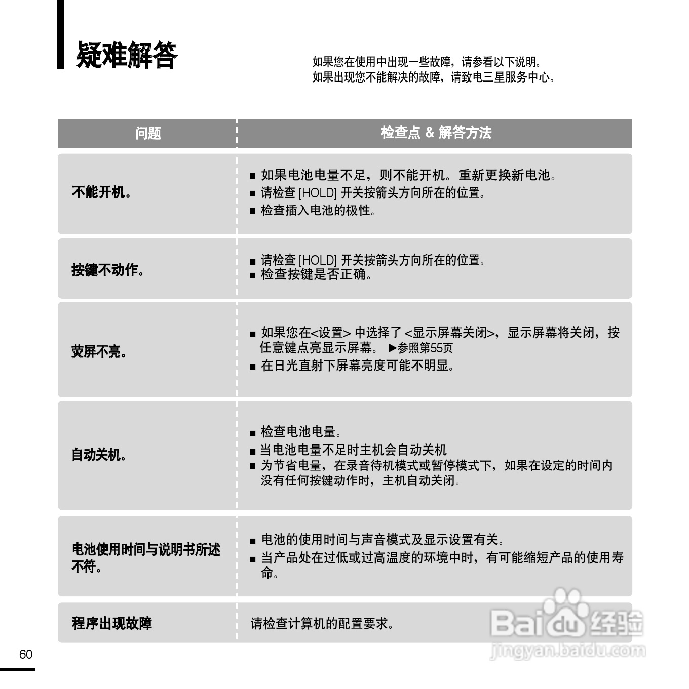 三星YV-150录音笔使用说明书:[6]