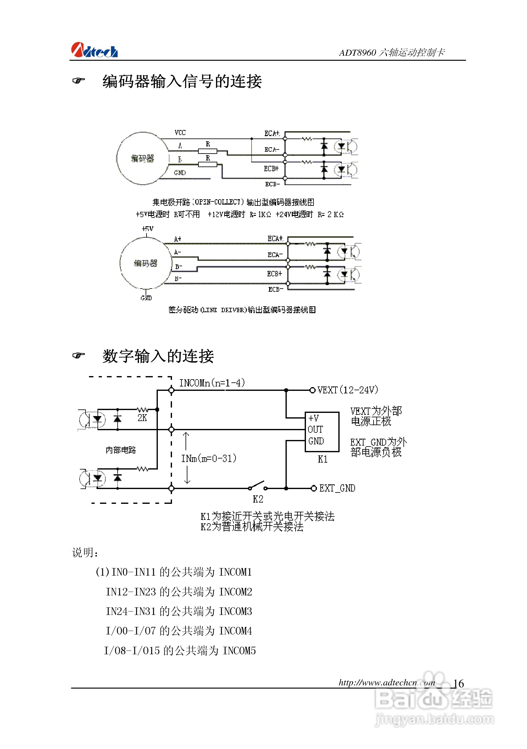 众为兴数控 ADT-88960六轴运动控制卡用户手册:[2]