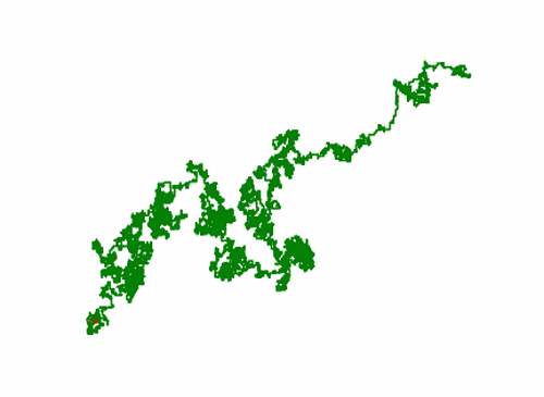 用python演示随机游走