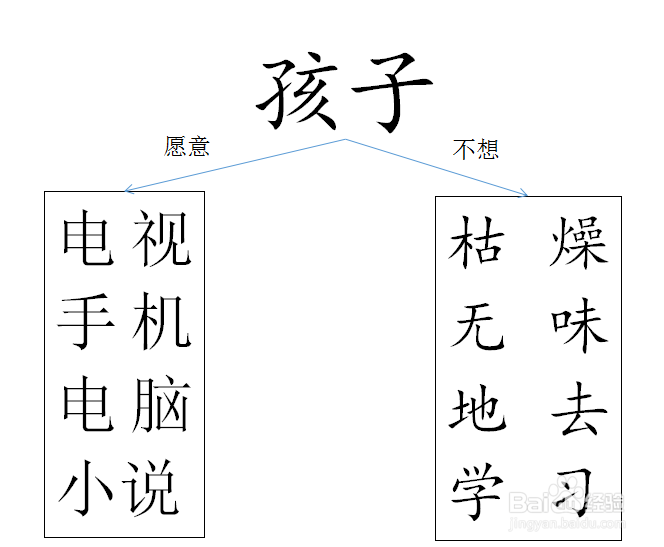 孩子不想学习家长应该怎么做