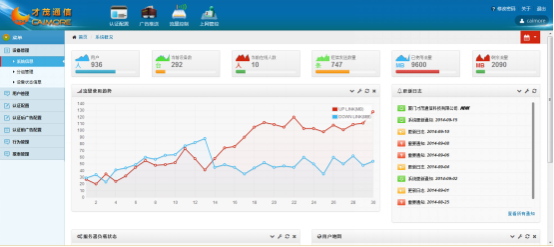 山洪滑坡泥石流无线监控系统联网方案