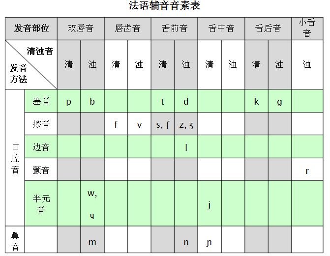法语中si的用法是怎么样的