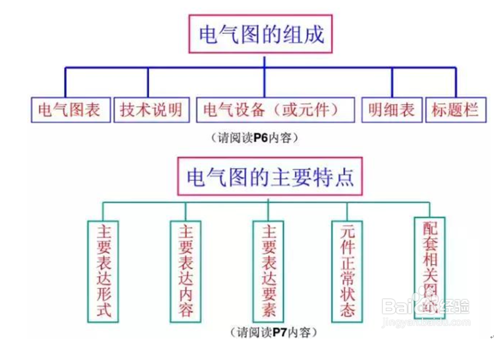电气识图技巧