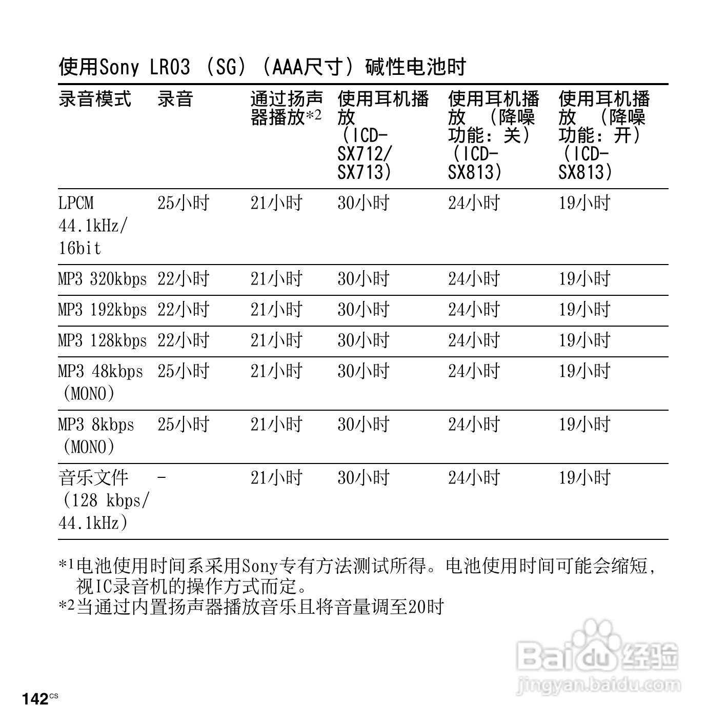 索尼ICD-SX712数码录音笔使用说明书:[15]
