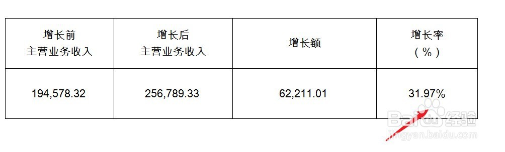 主营业务收入增长率怎么算