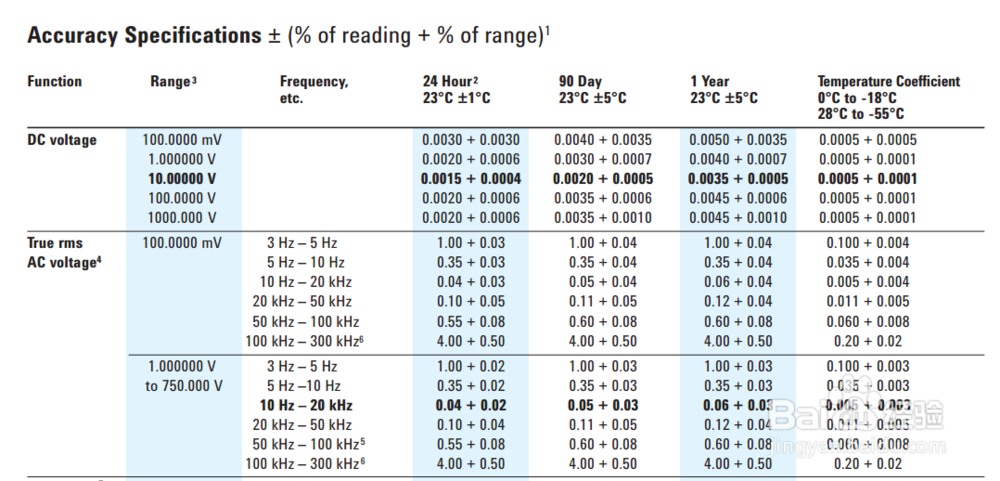 Agilent 34401A测量电压的简单介绍