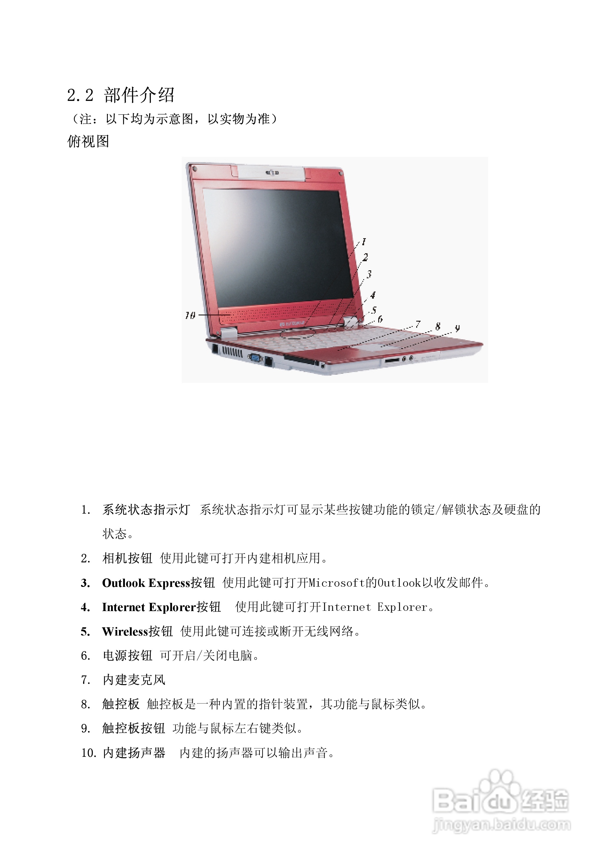 方正S200笔记本电脑使用说明书:[2]
