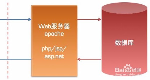 怎么提高移动的页面加载速度