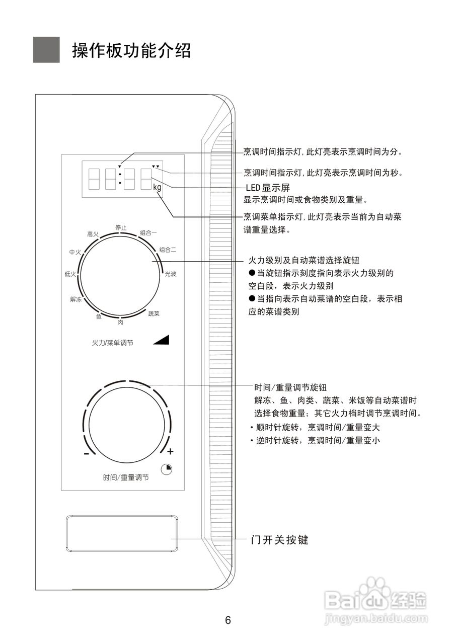 海尔MF-2270MEG(VC)微波炉使用说明书