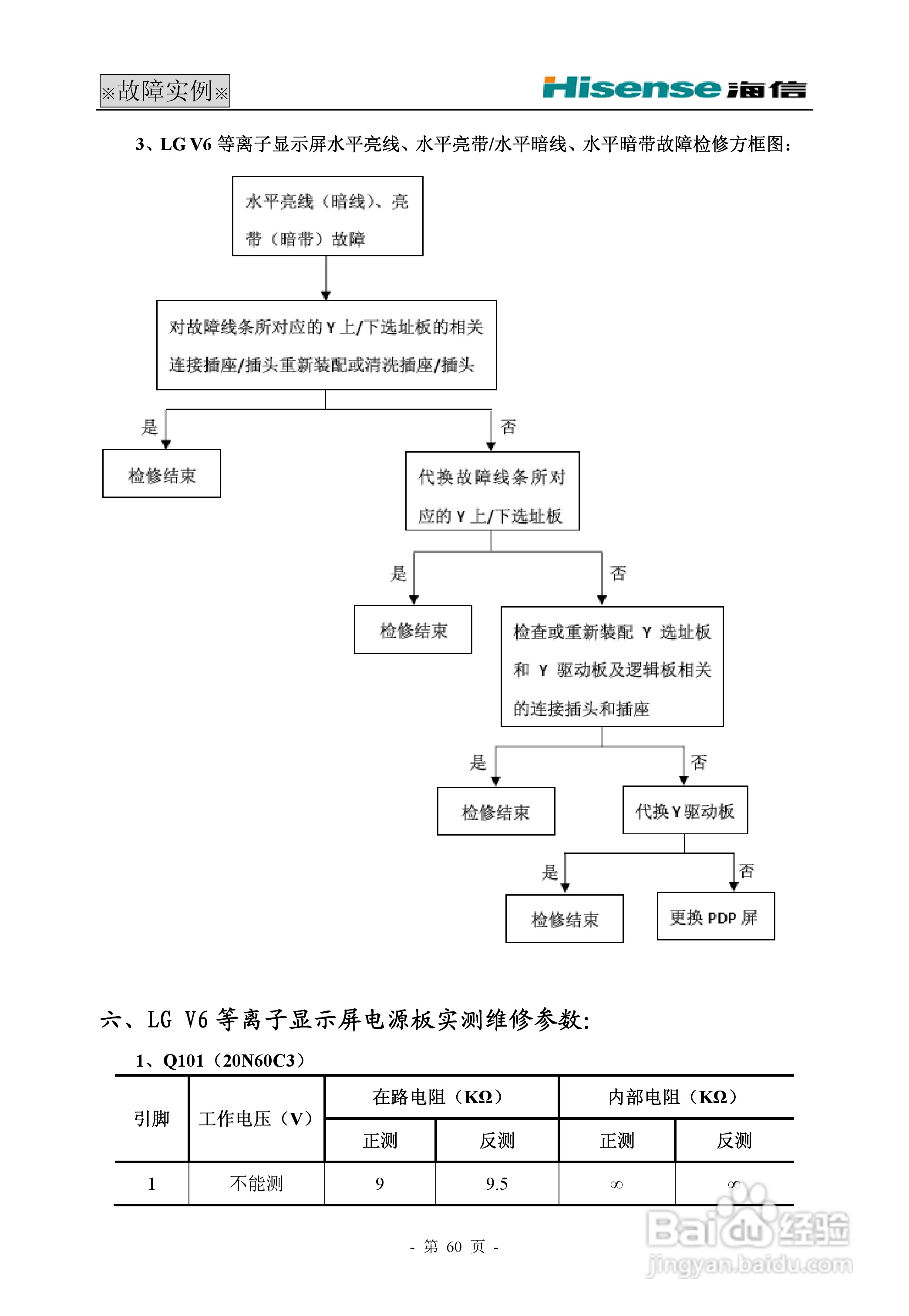 海信 TLM42V68PM液晶电视说明书:[7]