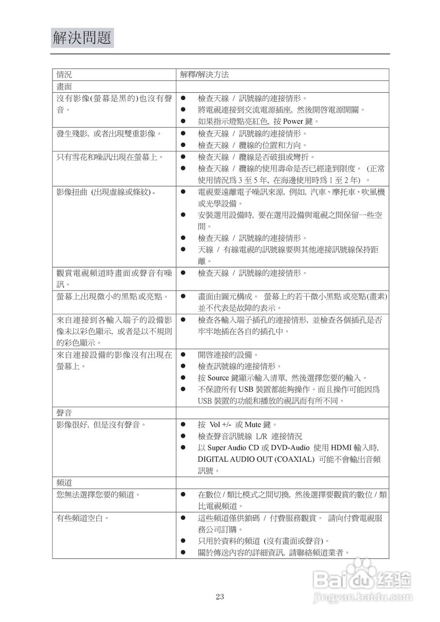 VDiCi 32LEDS762电视机使用手册:[3]