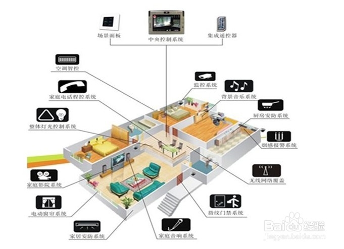 常识分享:智能家居的智能化到底在哪里
