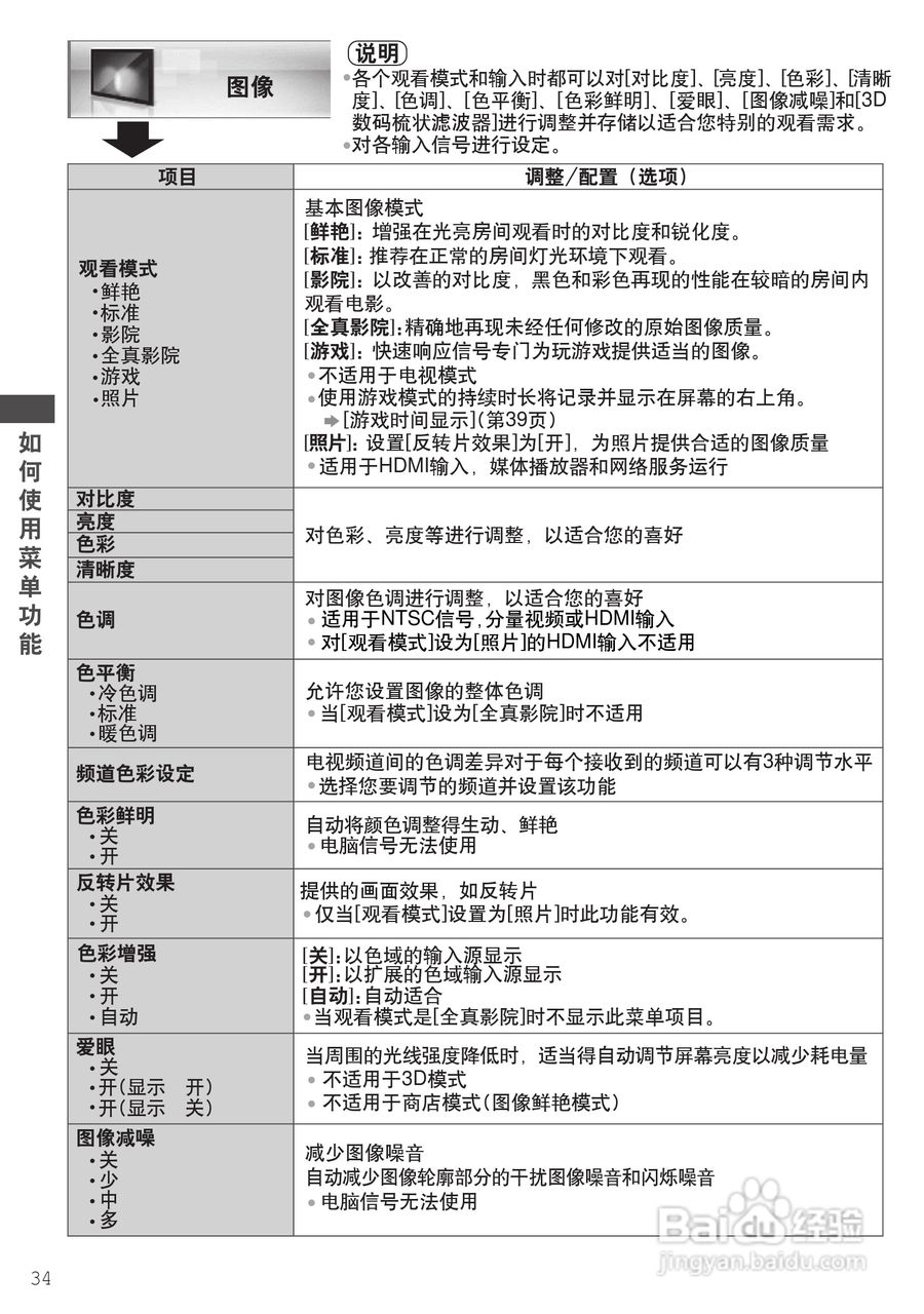 松下TH-P46ST32C等离子彩电使用说明书:[4]