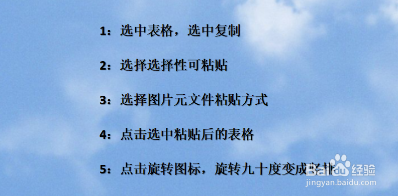 wps文档中如何将横排表格旋转90度成竖排