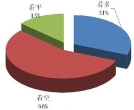 村委会选举没有过半数怎么办