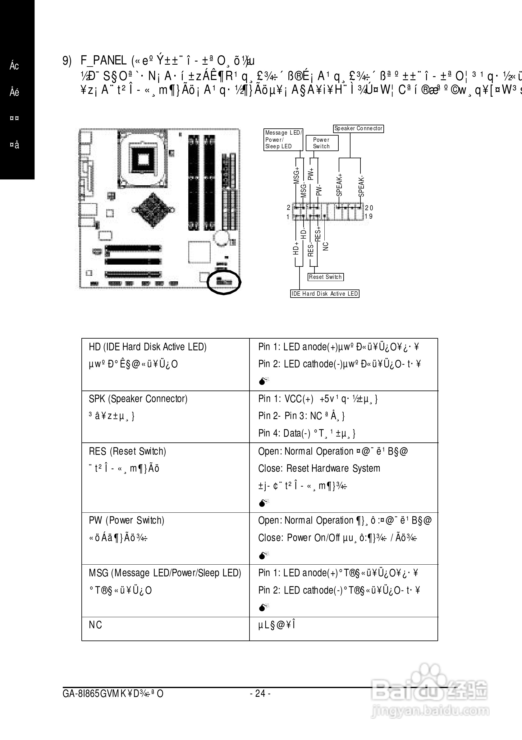 技嘉 GA-8I865GVMK主板说明书:[3]