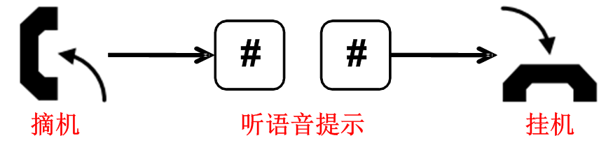 【新手必读】如何将MX网关注册到SIP服务器
