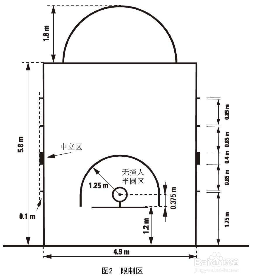室内外篮球场标准规格尺寸