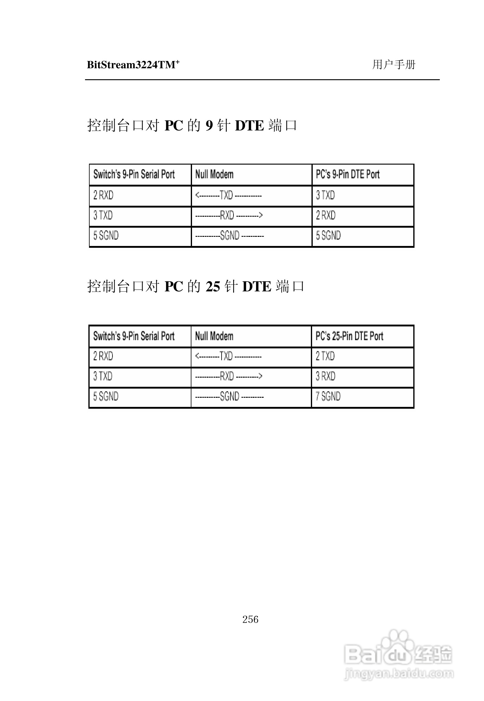 紫光比威 BitStream3224TM智能型快速以太网交换机用户:[27]