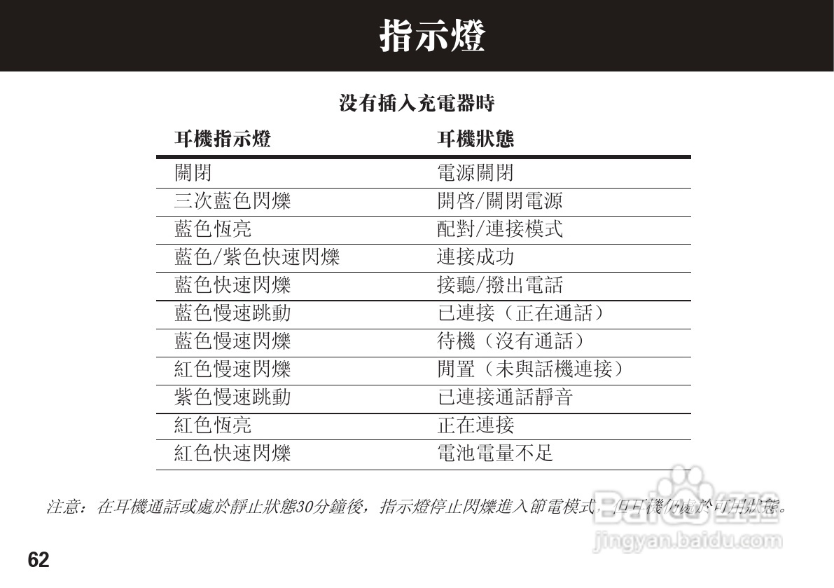 摩托罗拉H390蓝牙耳机使用说明书:[7]