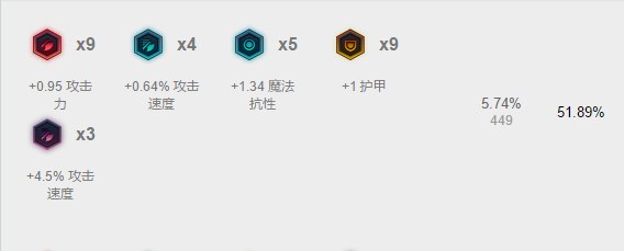 LOL刀妹最新天赋符文LOL刀妹最新出装推荐
