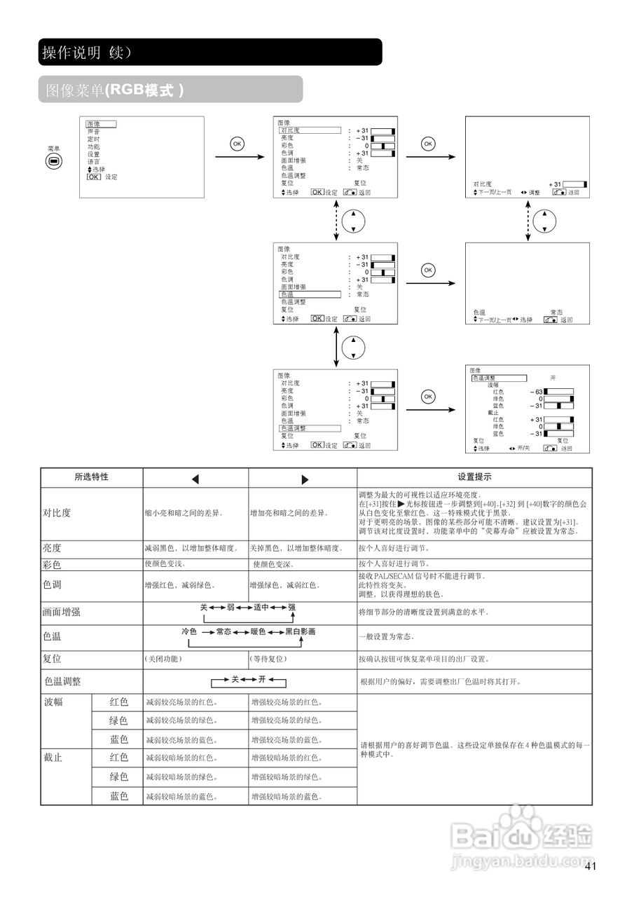 日立42PD7900TC彩电使用说明书:[4]