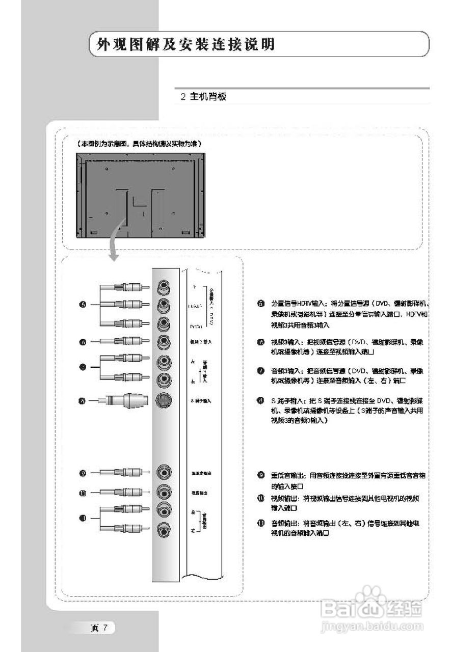 TCL王牌L32M61B液晶彩电使用说明书:[1]