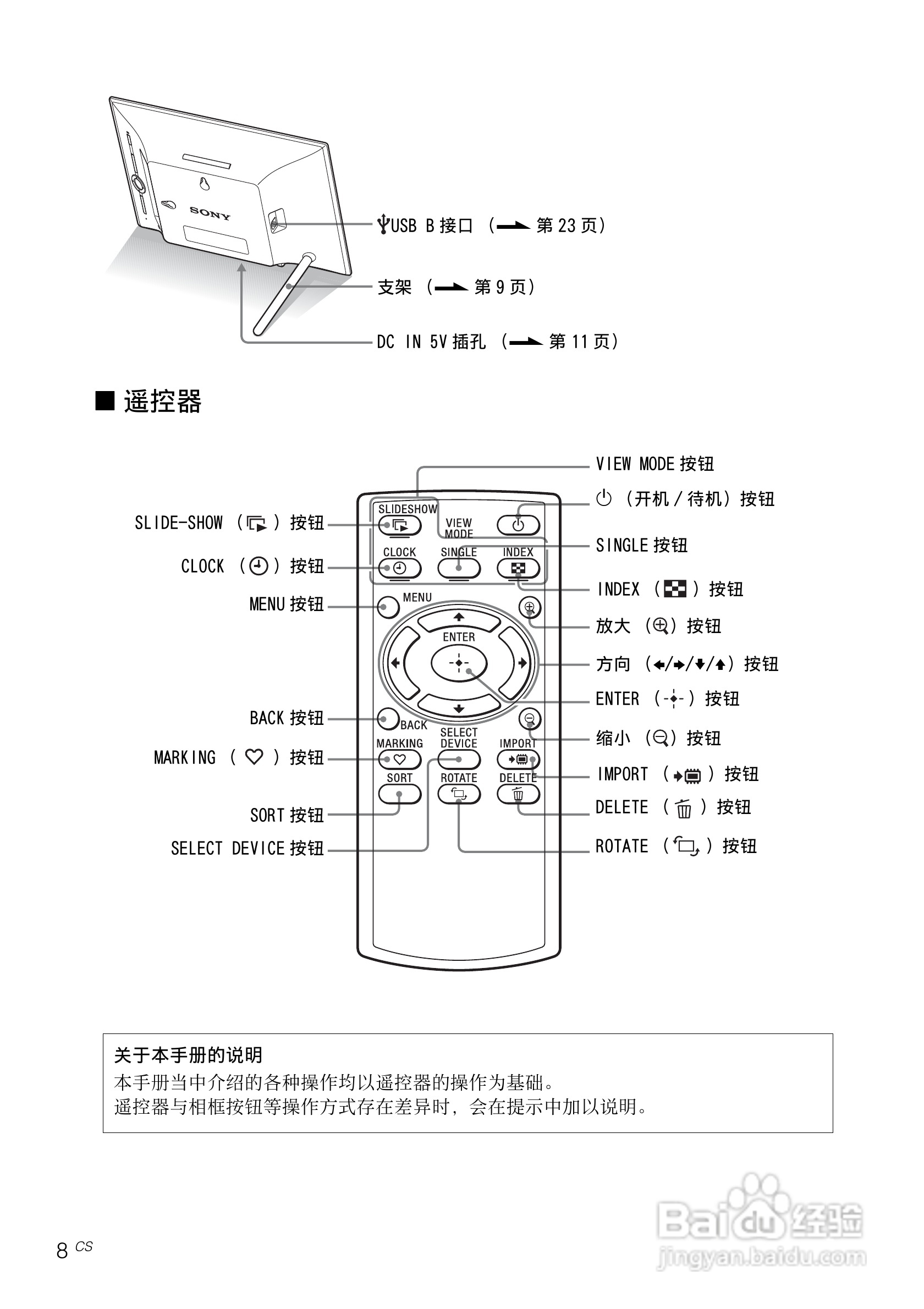 索尼DPF-X95数码相框使用说明书:[1]