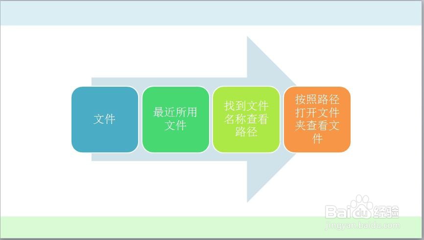 近期编辑的PPT文件忘记存储位置了怎么找到
