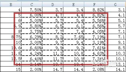 EXCEL单元格边框改变线型
