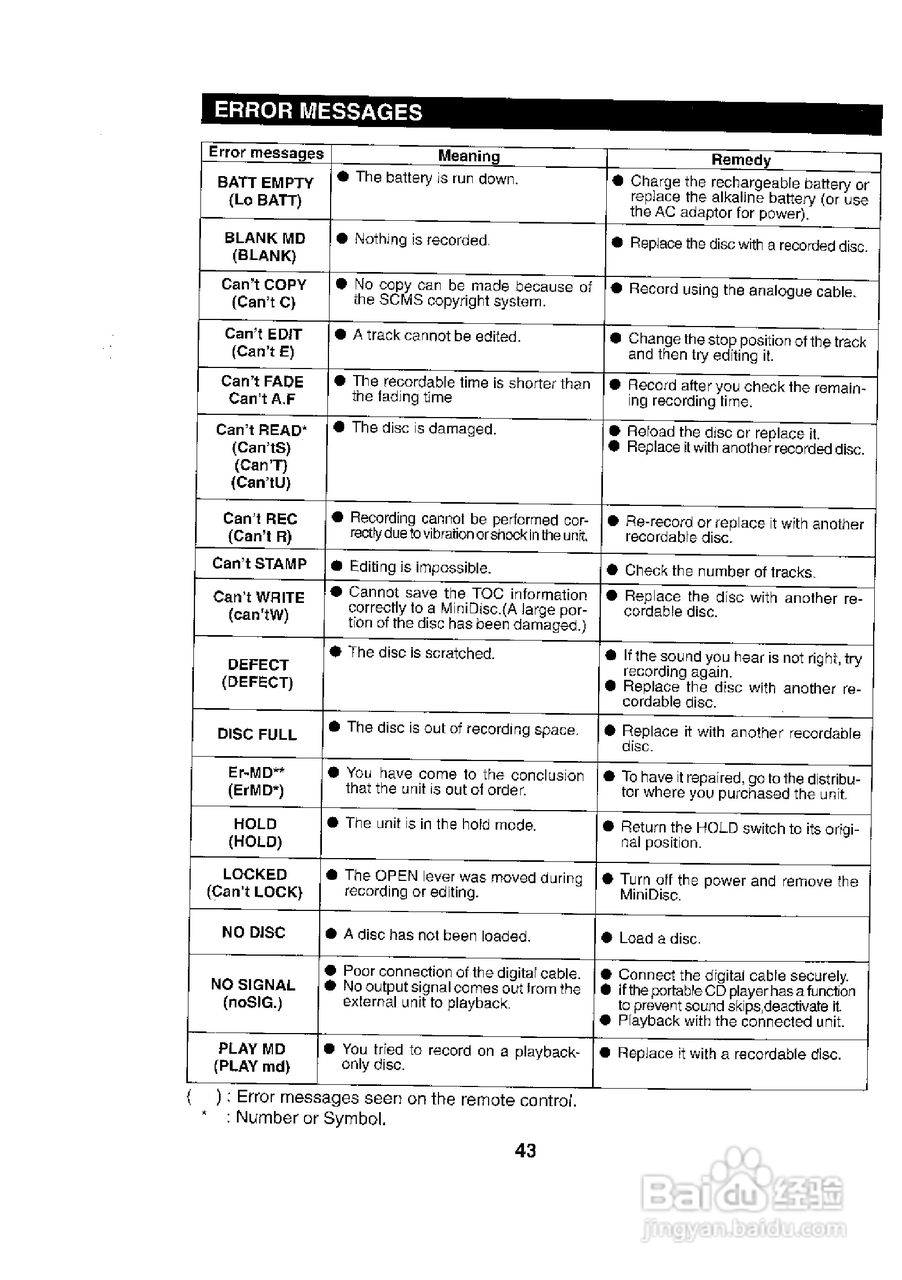 夏普MD-MT831H数码影音使用说明书:[5]