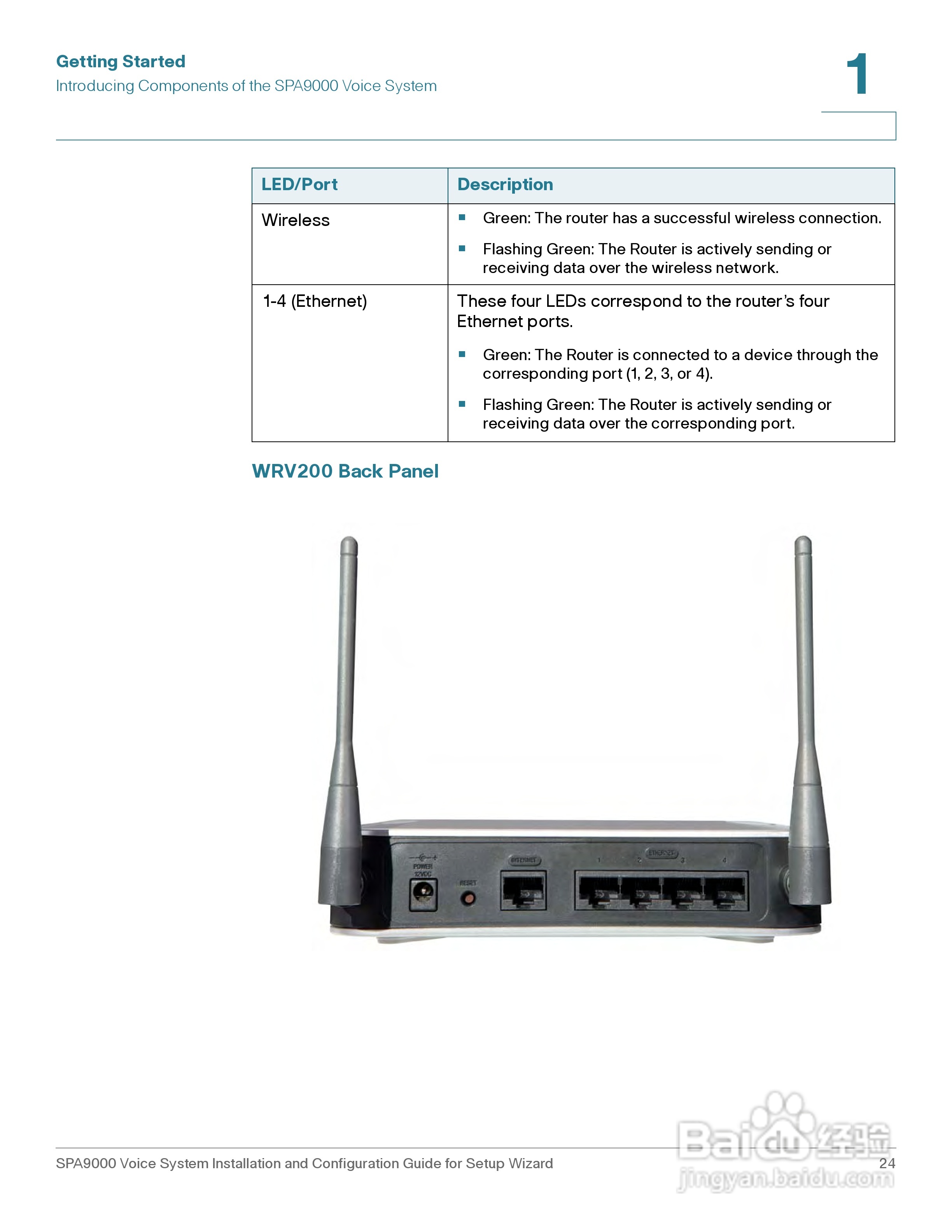 思科交换机SPA4001型使用说明书:[3]