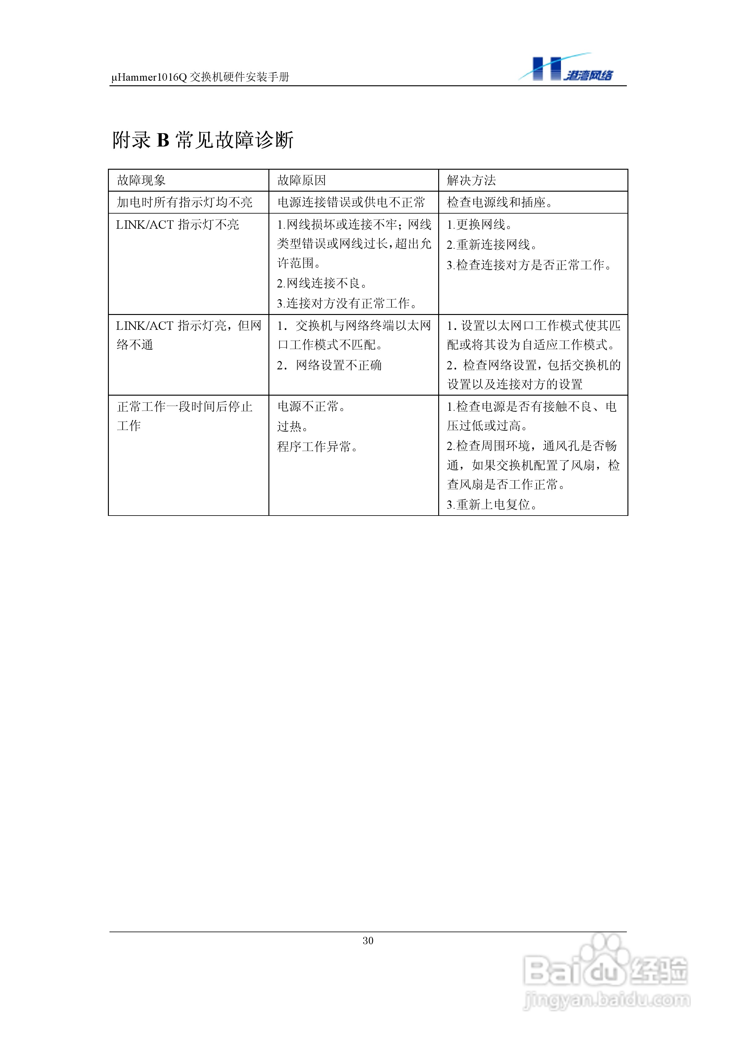 港湾网络交换机Hammer1016Q型说明书:[4]