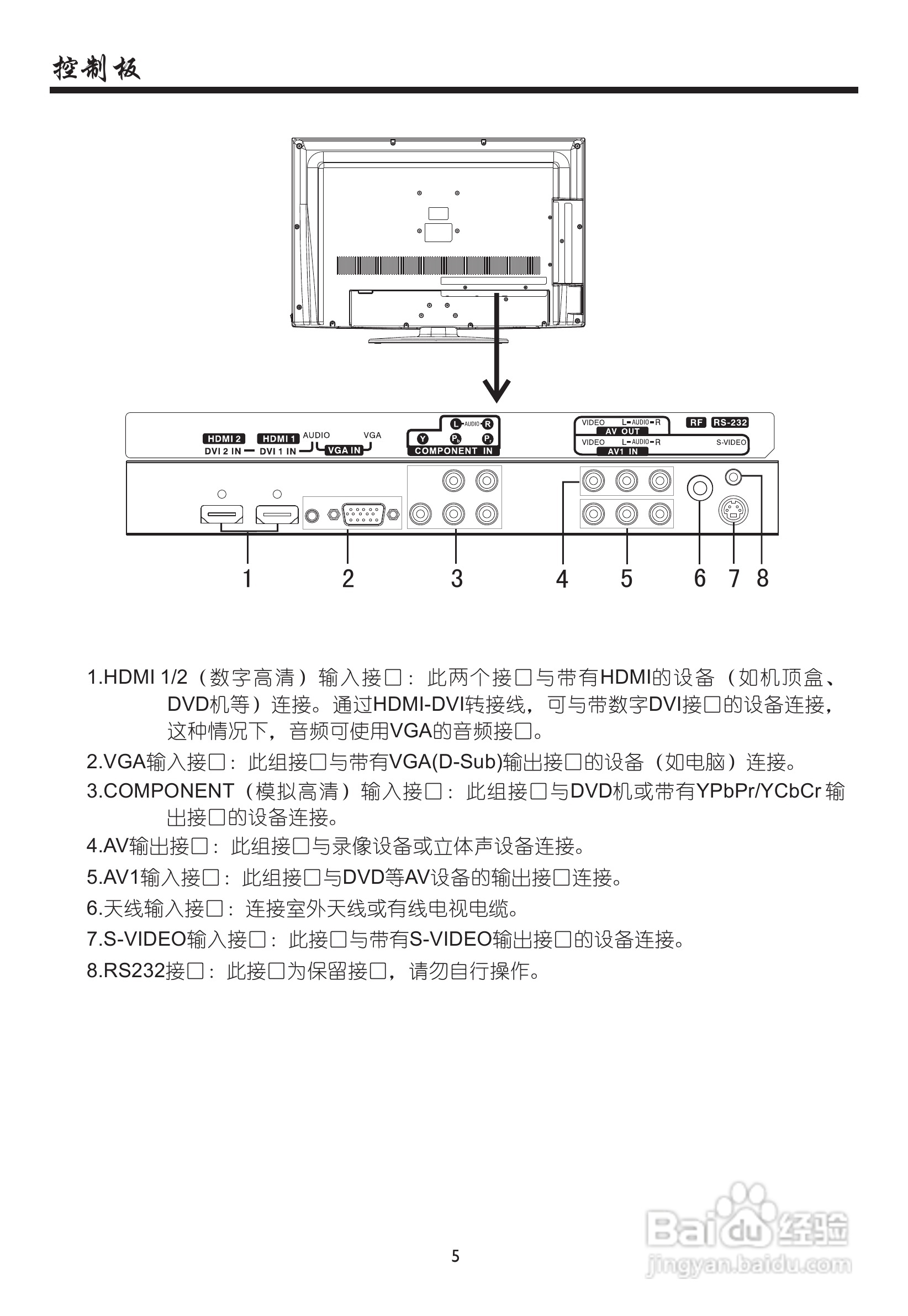 厦华LC-32HT63液晶彩电使用说明书:[1]